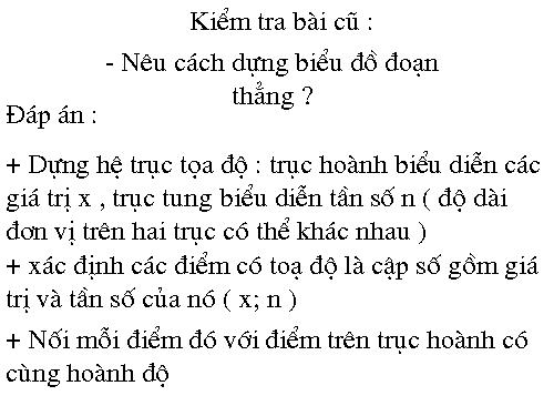 Các bài Luyện tập