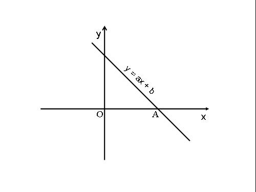 Chương II. §5. Hệ số góc của đường thẳng y = ax + b (a ≠ 0)