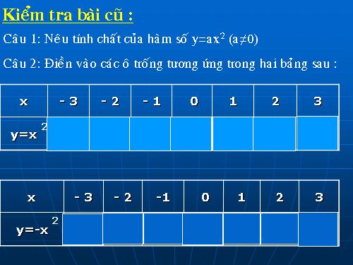 Các bài Luyện tập