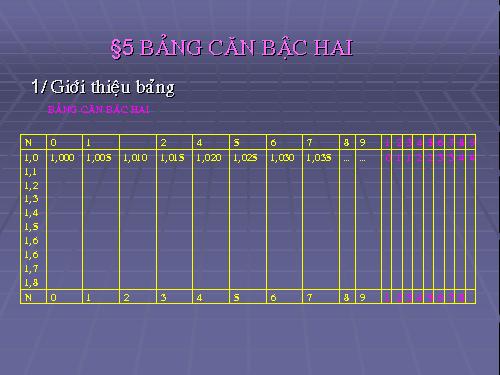 Chương I. §5. Bảng căn bậc hai