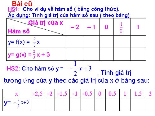 Các bài Luyện tập