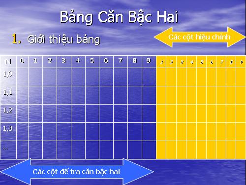 Chương I. §5. Bảng căn bậc hai