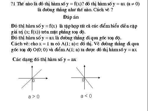 Chương II. §3. Đồ thị của hàm số y = ax + b (a ≠ 0)