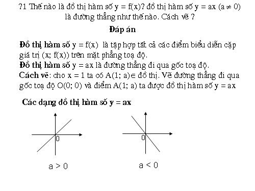 Chương II. §3. Đồ thị của hàm số y = ax + b (a ≠ 0)