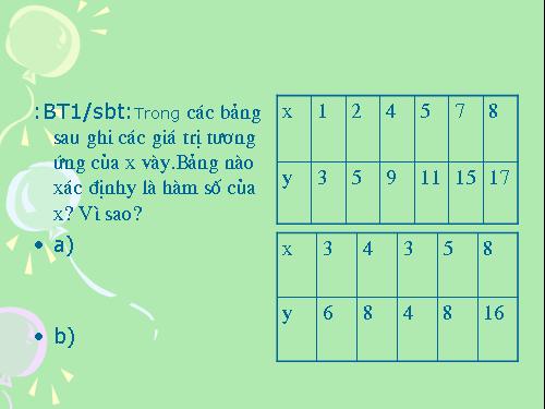 Chương II. §1. Nhắc lại và bổ sung các khái niệm về hàm số