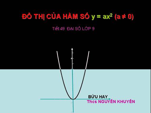 Chương IV. §2. Đồ thị của hàm số y = ax² (a ≠ 0)