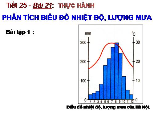Bài 21. Thực hành : Phân tích biểu đồ nhiệt độ, lượng mưa