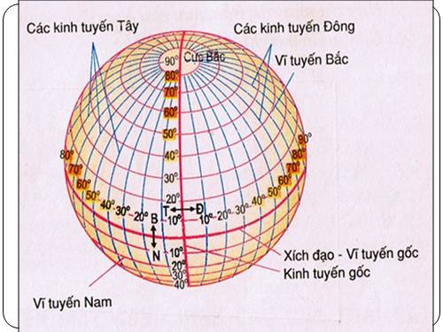 Bài 4. Phương hướng trên bản đồ. Kinh độ, vĩ độ và tọa độ địa lí