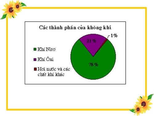 Bài 20. Hơi nước trong không khí. Mưa
