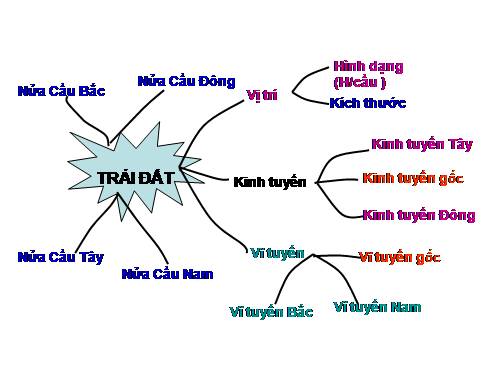 ôn tập học kỳ .Địa 6