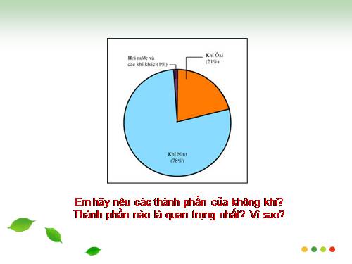 Bài 20. Hơi nước trong không khí. Mưa