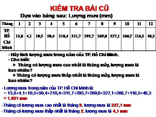 Bài 21. Thực hành : Phân tích biểu đồ nhiệt độ, lượng mưa