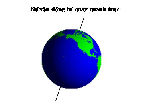Bài 8. Sự chuyển động của Trái Đất quanh Mặt Trời