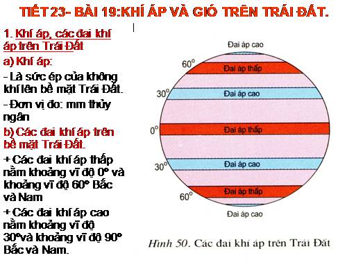 Bài 19. Khí áp và gió trên Trái Đất
