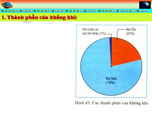 Bài 17. Lớp vỏ khí