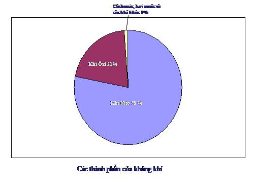 Địa lý 7