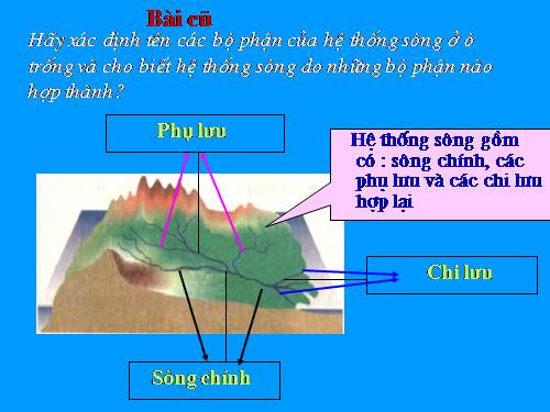 Bài 24. Biển và đại dương