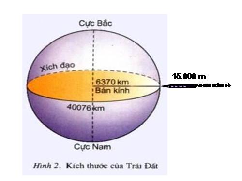 Bài 10. Cấu tạo bên trong của Trái Đất