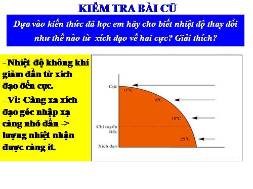 Bài 22. Các đới khí hậu trên Trái Đất