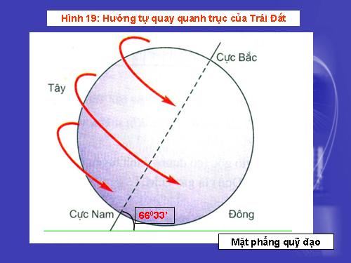 Bài 7. Sự vận động tự quay quanh trục của Trái Đất và các hệ quả