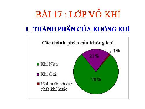 Bài 17. Lớp vỏ khí