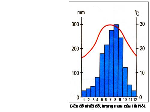 Bài 2. Bản đồ. Cách vẽ bản đồ