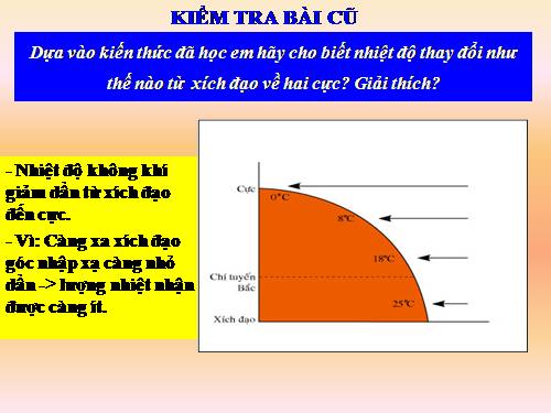 Bài 22. Các đới khí hậu trên Trái Đất