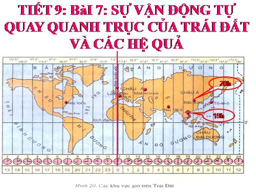 Bài 7. Sự vận động tự quay quanh trục của Trái Đất và các hệ quả