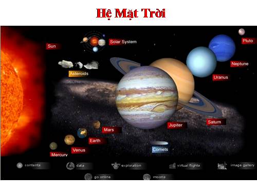 Bài 7. Sự vận động tự quay quanh trục của Trái Đất và các hệ quả