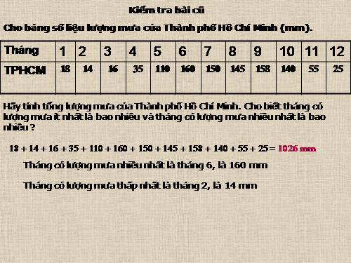 Bài 21. Thực hành : Phân tích biểu đồ nhiệt độ, lượng mưa