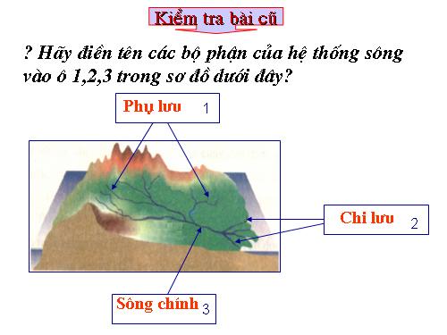 Bài 24. Biển và đại dương