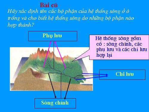 Bài 24. Biển và đại dương