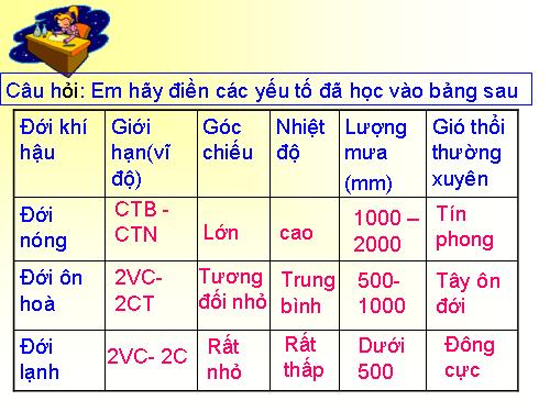 Bài 23. Sông và hồ