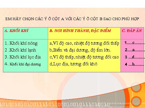 Bài 18. Thời tiết, khí hậu và nhiệt độ không khí