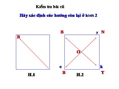 Bài 5. Kí hiệu bản đồ. Cách biểu hiện địa hình trên bản đồ