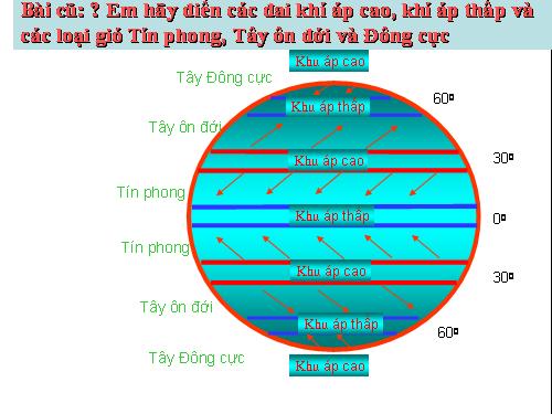 Bài 20. Hơi nước trong không khí. Mưa