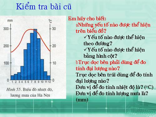 Bài 22. Các đới khí hậu trên Trái Đất