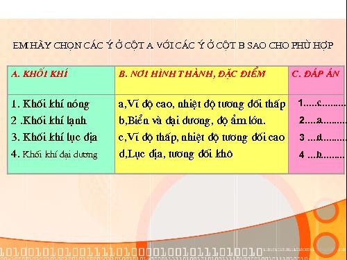 Bài 18. Thời tiết, khí hậu và nhiệt độ không khí