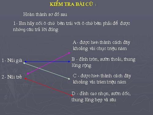 Bình nguyên - Cao nguyên