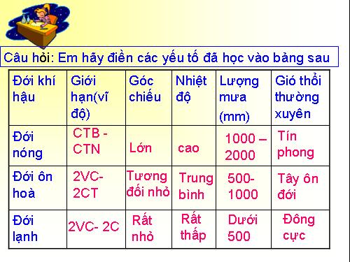 Bài 23. Sông và hồ