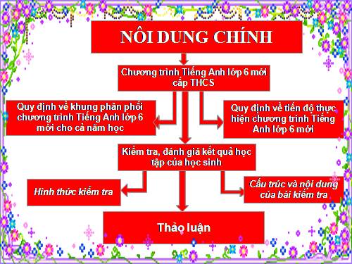 Chuyên đề dạy Tiếng Anh lớp 6 mới theo đề án Quốc gia 2020