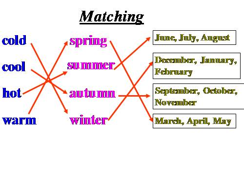 Unit 13. Activities and the seasons