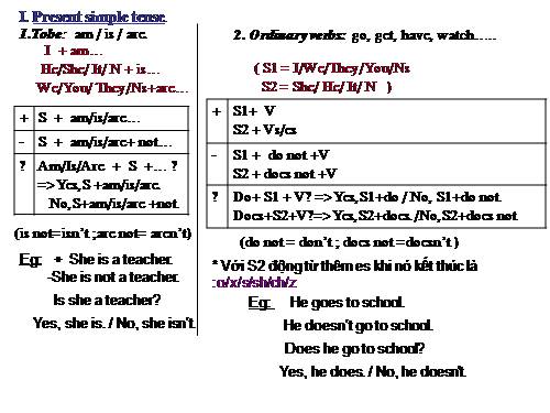 Period 51 - Revision