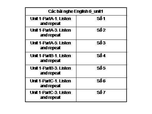 Các bài nghe Tiếng anh 6