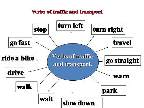 Tiet 50 Grammar practice