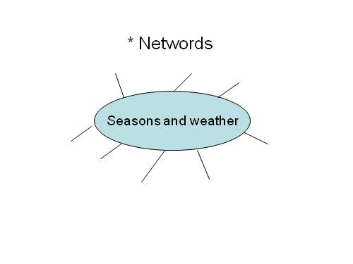 Unit 13. Activities and the seasons