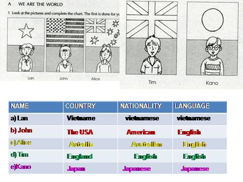 TEXTBOOK ENGLISH 6 UNIT15