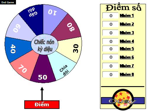 Game: Chiec non ky dieu - Big wheel