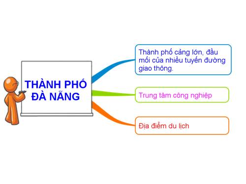 Bài 28. Thành phố Đà Nẵng