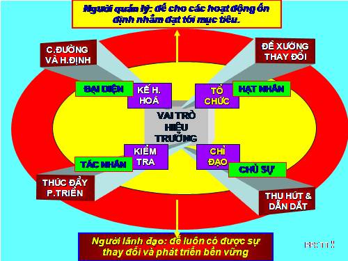 VAI TRÒ CỦA HIỆU TRƯỞNG